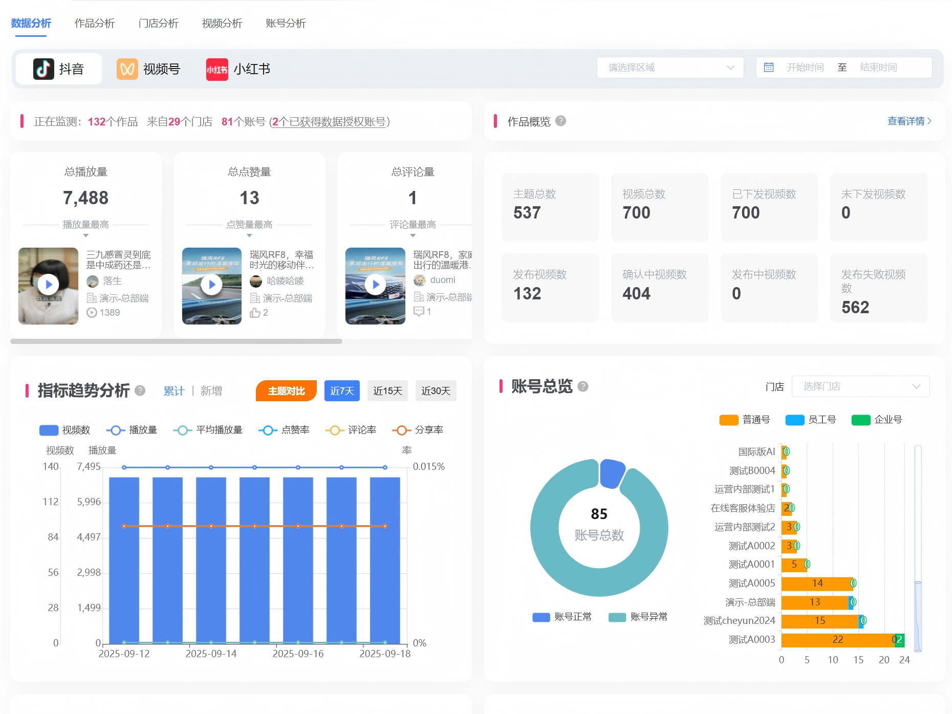 数据追踪与营销闭环展示