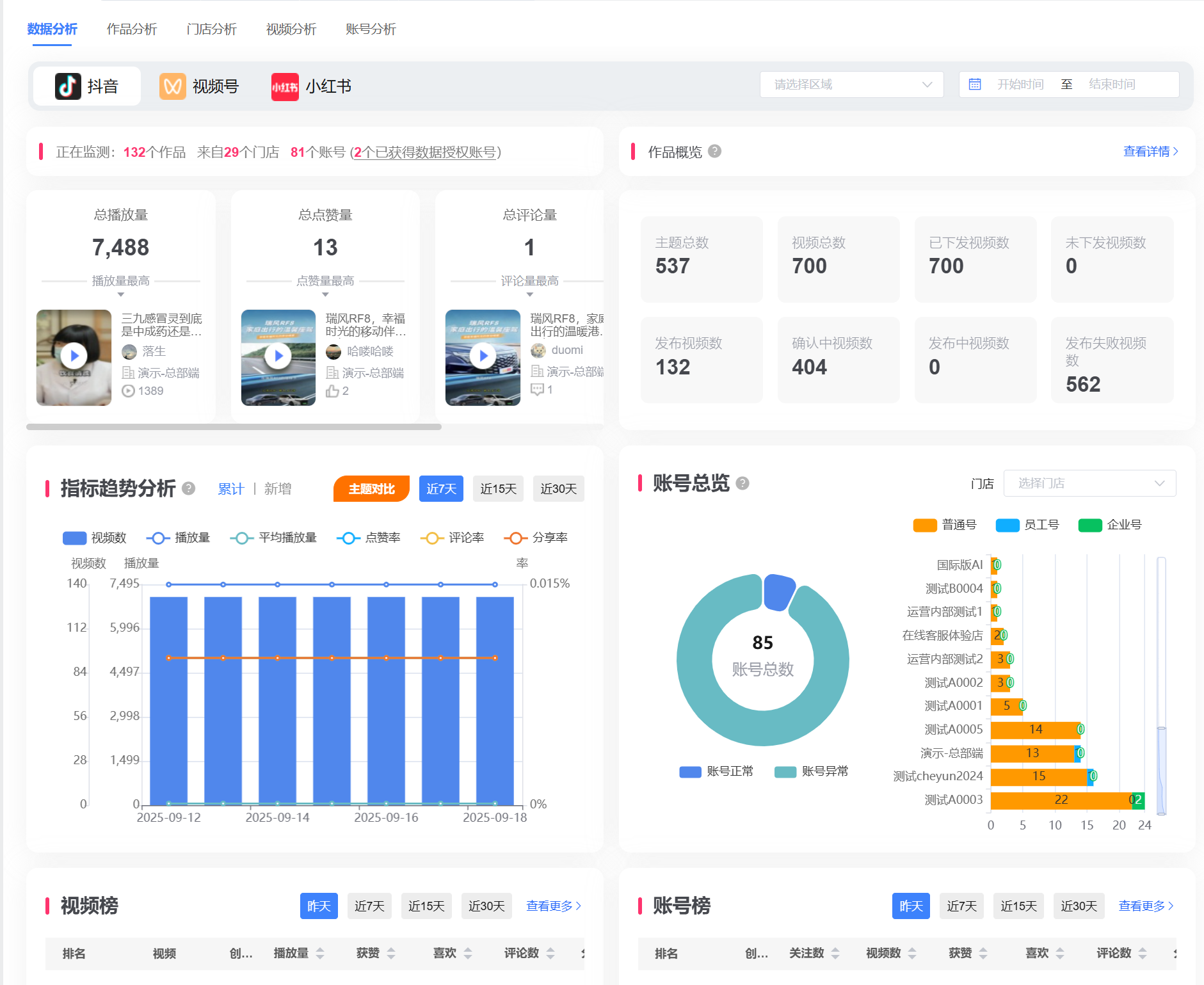 营销数据分析仪表盘，展示实时数据追踪